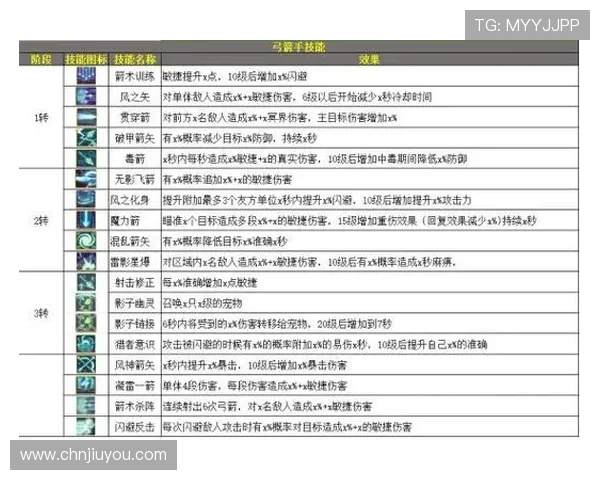 九游PA国际厅最新玩法介绍与攻略，助你轻松掌握游戏技巧提升战力
